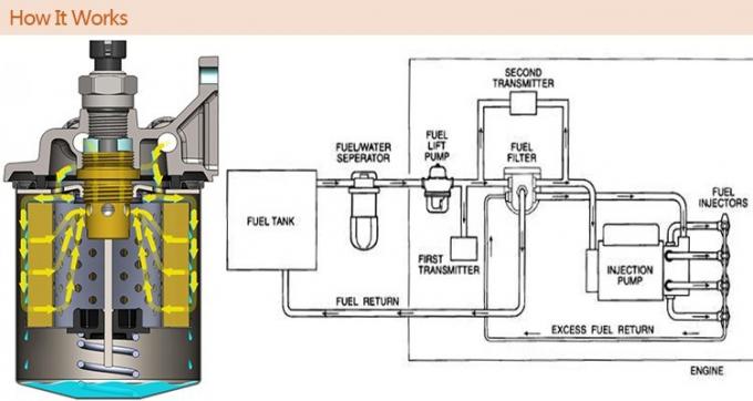1132401320 ट्रक ईंधन फ़िल्टर AF25372 पॉलिएस्टर फाइबर कार सेवन एयर फ़िल्टर 0